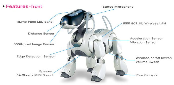 aibo_technik/techn_1_7er_beschr_vorn.jpg