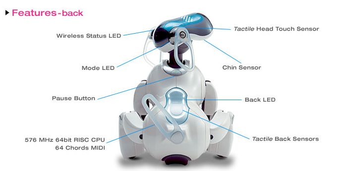 aibo_technik/techn_2_7er_beschr_hinten.jpg